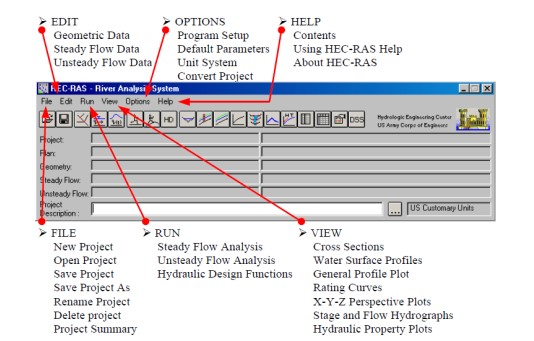 Interfaccia HEC-RAS e setup del modello