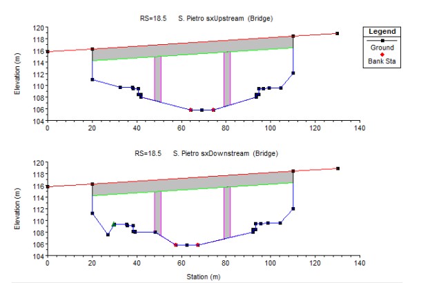 Dati ponte in HEC-RAS