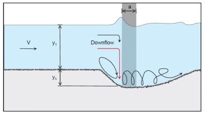 Mappe e output di simulazione