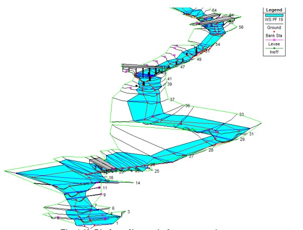Valutazione criticità e vulnerabilità
