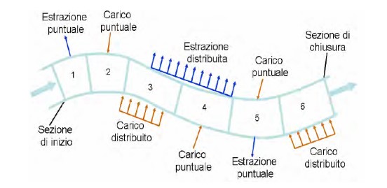 Moduli del modello xQUAL2Kw