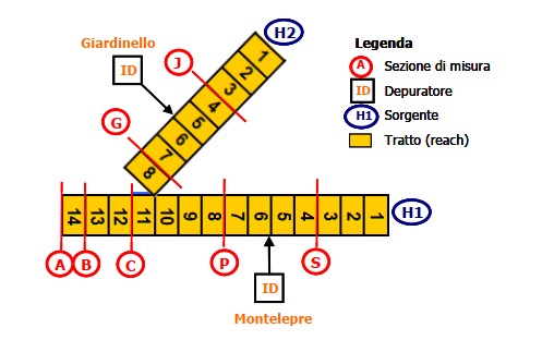 Schematizzazione reticolo in reach secondo xQUAL2Kw