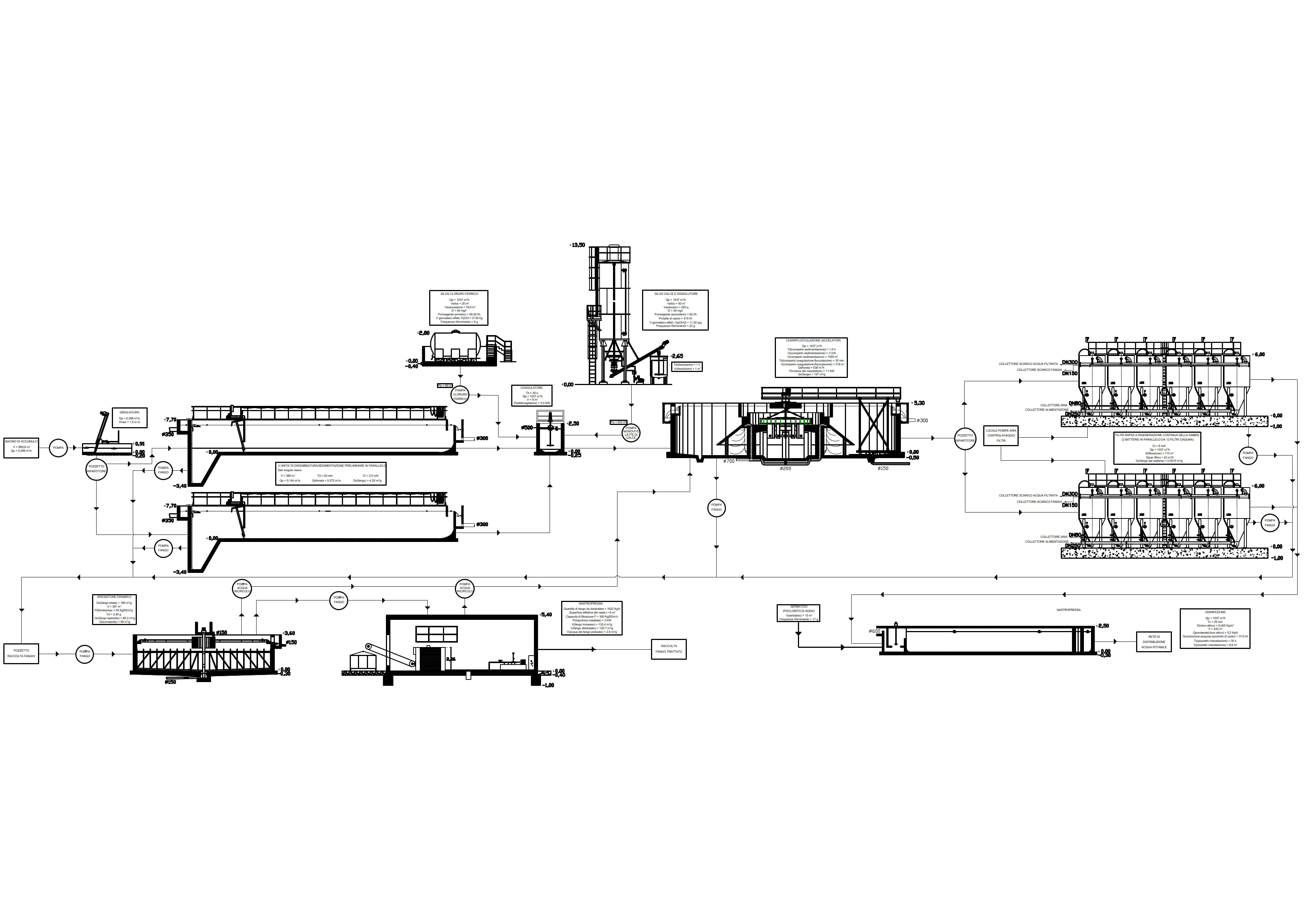 Schema a blocchi e piping impianto di potabilizzazione