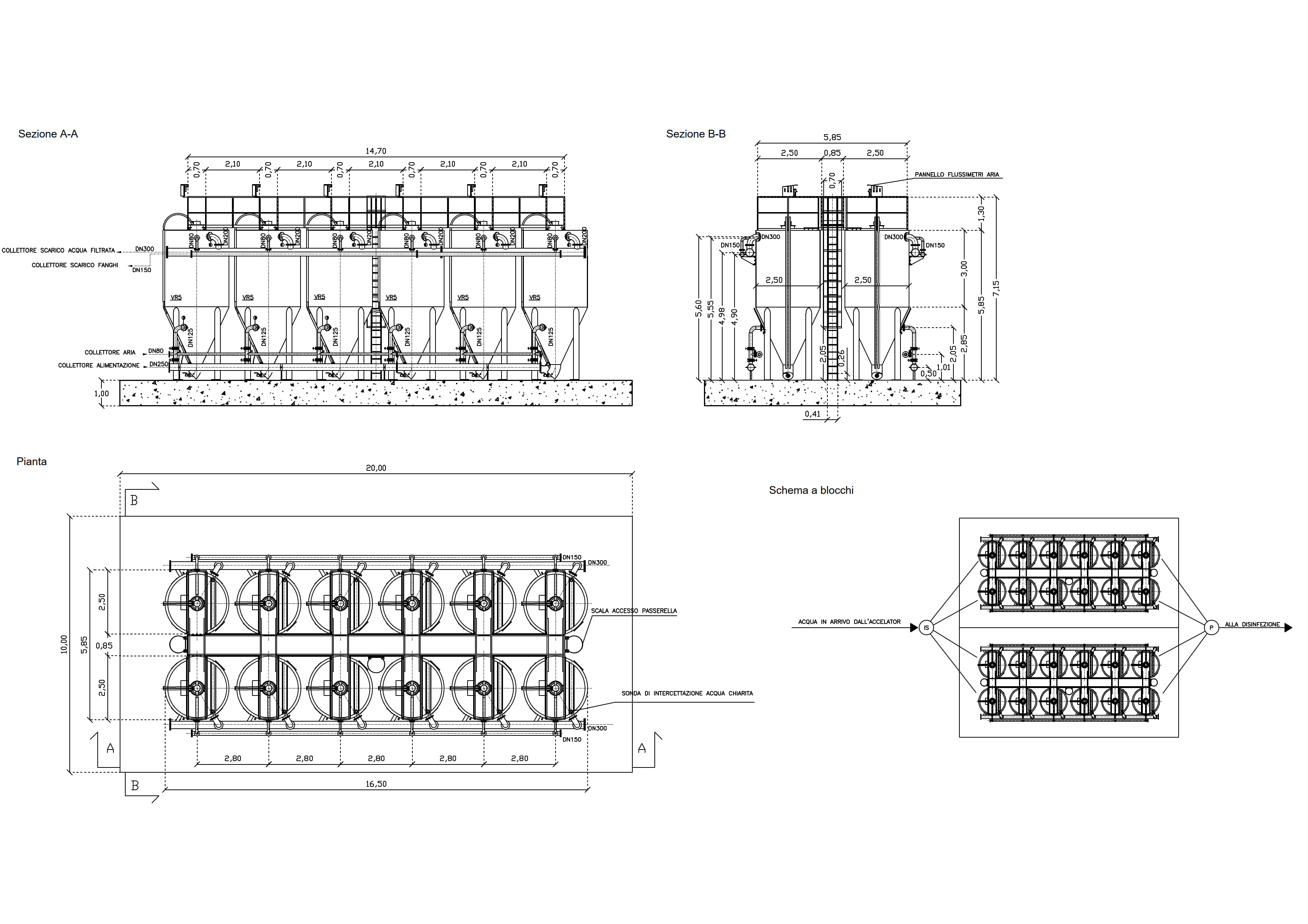Filtri rapidi a rigenerazione continua della sabbia